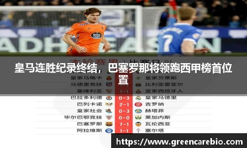 皇马连胜纪录终结，巴塞罗那将领跑西甲榜首位置
