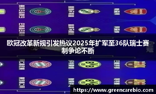 欧冠改革新规引发热议2025年扩军至36队瑞士赛制争论不断
